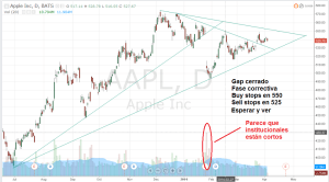 aapl