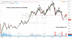 HLF short