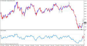 Grafico crudo semanal 1