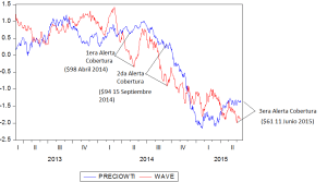 sistema de alerta de Tsunamis en el crudo