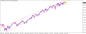 sp500 semanal