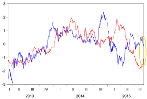 corto swell eurjpy