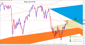 Mapa del sp500 al 29 02 2016