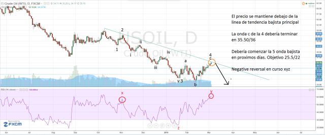 Conteo crudo corto plazo