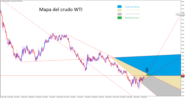 Mapa del crudo WTI al 1 de marzo del 2016