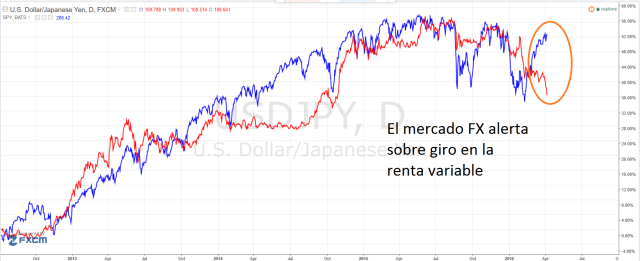 yen vs sp