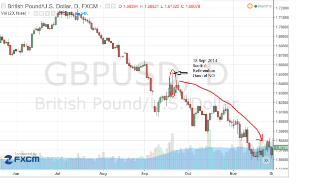 gbp referendum
