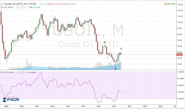 masivo negative reversal