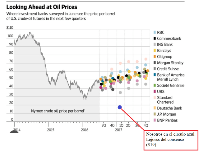 Actualizacion del view