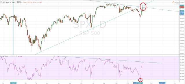 4ta-alerta-de-tsunami-sp500