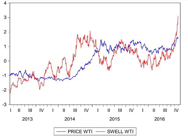 swell-index-del-dxy-al-1-dic-2016