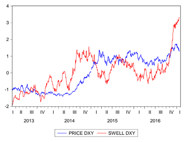 swell-index-dxy-al-25-enero-del-2017