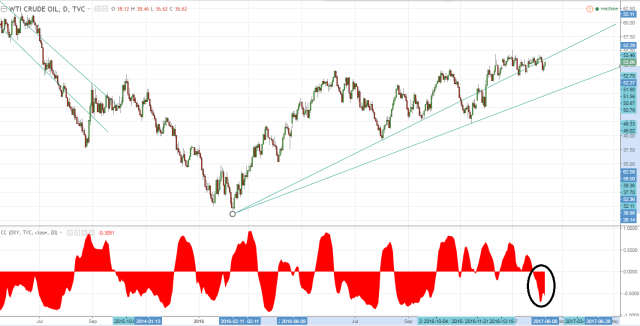 correlacion crudo dolar.png