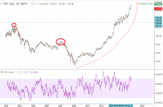 La verdadera burbuja