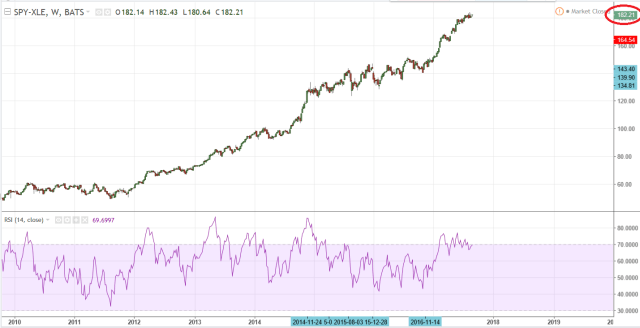 spy menos xle al 28 de agosto 2017