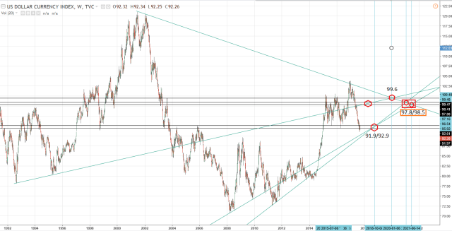 mapa dxy al 24 sept