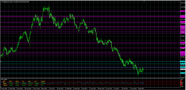 mapa zonas dxy