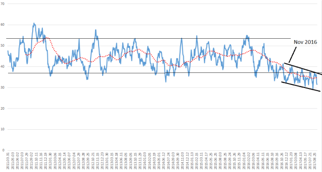 Volatilidad de cierres negativos