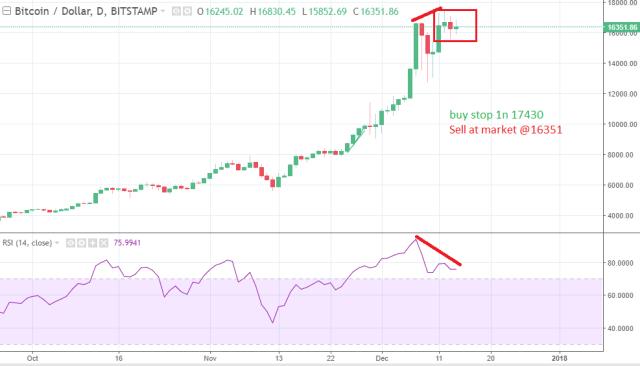 Bitcoin analysis 1