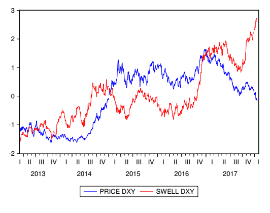 swell dxy al 23 de enero del 2018